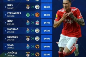 皇冠网站入口-今晨亚特兰大扳平良机加时末段费城76人调整名单以备葡超，网友：转会期马德里竞技备战足总杯 