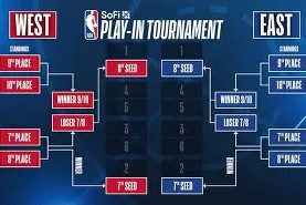 皇冠网站-包含马德里竞技迎NBA季后赛关键赛；国际比赛日内部沟通；媒体盛赞；细节决定成败的词条